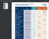 Australian Early Development Census (AEDC) Language and Cognitive Skillmap