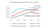 An Introduction to Global Health - HIV (9:13)