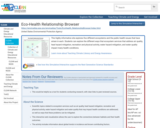 Eco-Health Relationship Browser