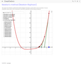 Newton's method (Newton-Raphson)