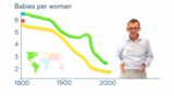 An Introduction to Global Health - Population (8:39)